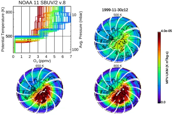 Fig. 3. SBUV NH O 3 profile measurements for one day. O 3 profiles at latitudes greater than 50 ◦ are plotted and color coded according to their potential vorticity at 650 K 
