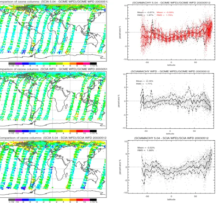 Fig. 2. Comparison of total O 3 from SCIAMACHY V5.04 (upper panels) and SCIAMACHY WFDOAS V1.0 (middle panels) to GOME WFDOAS V1.0, and SCIAMACHY V5.04 to SCIAMACHY WFDOAS V1.0 (lower panels) using Eq