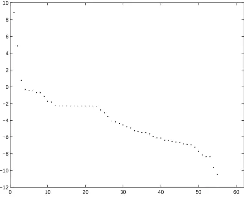 Fig. 1. Absolute values of eigenvalues of a Jacobian matrix coming from chemical mechanism RADM 2