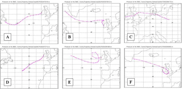 Fig. 3. Airmass trajectory classifications as used in Figures 2 and 4, A = West (W), B = North West (NW), C = North East (NE), D = South West (SW), E = cyclonic, and F = anti cyclonic