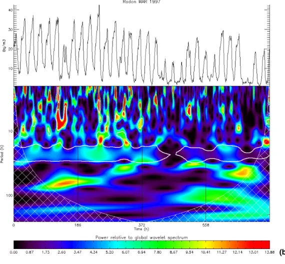 Figure 3b  EGU