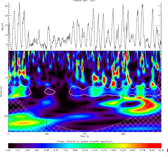 Fig. 3. Continued.