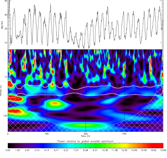 Figure 3e  EGU