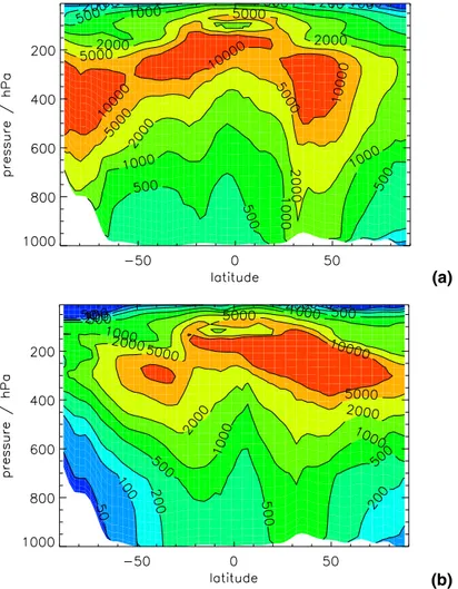 Fig. 6. Simulated zonal monthly mean CN concentrations (cm −3 ) at standard temperature and pressure for (a) December 1995 and (b) July 1997.