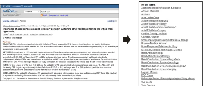 Figure 2.1 – Illustration of the problematic of biomedical literature mining in our context.