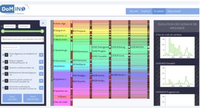 Figure 2.12 – Exploring visually the set of detected misuses from the forum posts