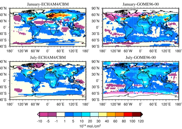 Fig. 2. Tropospheric NO 2 columns [10 14 mol. cm −2 ] derived from GOME satellite data (right) (Richter and Burrows, 2002) and ECHAM4/CBM model simulations (left) for January (top) and July (bottom).
