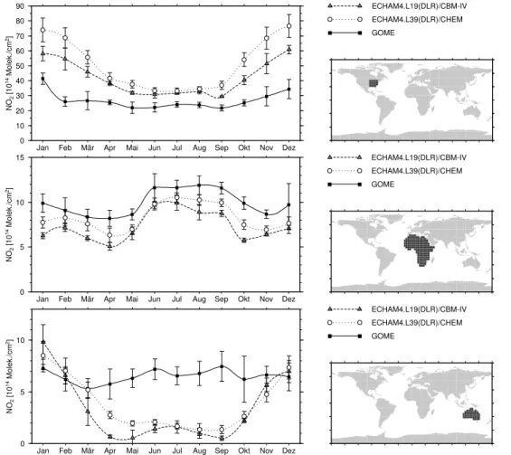 Fig. 3. Regional tropospheric NO 2 -columns derived from GOME satellite data (Richter and Burrows, 2002) and ECHAM4 model simulations (in 10 14 mol