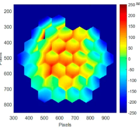 Figure 11. Best flat mirror deformation at cryo (160 K), first run, with the original best flat calibrated  at ambient (86 nm RMS, 501 nm PtV)