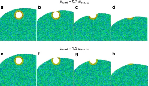 Fig. 6 Schematic showing shape evolution of an APT tip near a void during the evaporation process