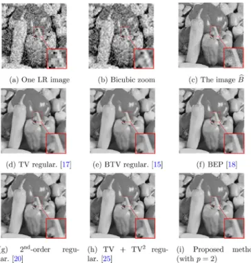 Fig.  8.  Super resolution of  Peppers by different methods from 120  LR images. 