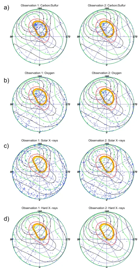 Figure 7. Comparisons of north pole S3 projections for discrete energy ranges for the (left column) ﬁrst and (right column) second observations