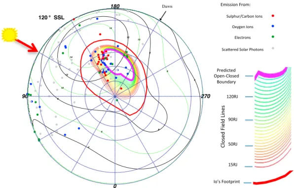 Figure 9. S3 polar projections showing X-ray emission coinciding with speciﬁc subsolar longitudes (SSLs)