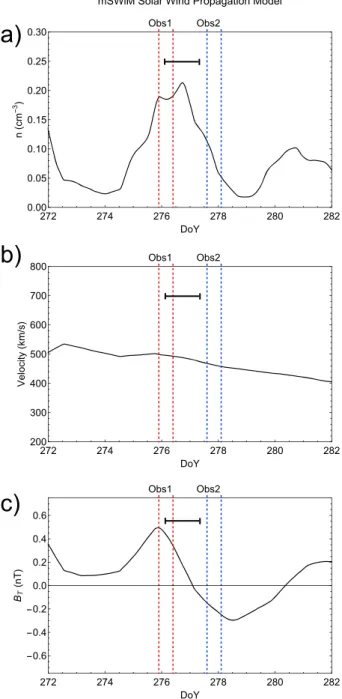 Figure 1. mSWiM propagation model [Zieger and Hansen, 2008] at Jupiter on a given day of year in 2011