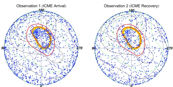 Figure 3. System III (S3) coordinate projections onto Jupiter’s geographic north pole (plot center) for the (left) ﬁrst observation, during which the ICME arrived at Jupiter, and the (right) second observation, 1.2 days later