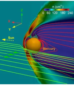 Figure 1: 3D view of the system. Hermean magnetic field lines (red lines), SW stream lines (green lines) and density distribution in XZ plane (color distribution).