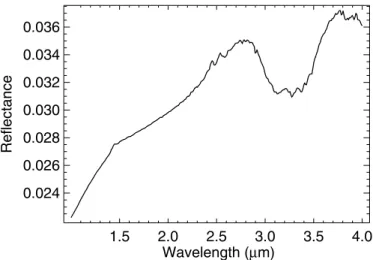 Fig. 3. Spectrum of Dark Terrain unit that corresponds to the average spectrum of the comet’s surface.