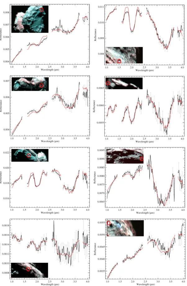 Fig. 4. VIRTIS-M infrared data of the eight spots. Spots 1–4 are shown in the left column from top to bottom