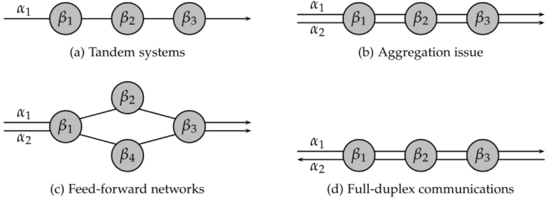 Figure 5.1: Flows mapping on switched topology.