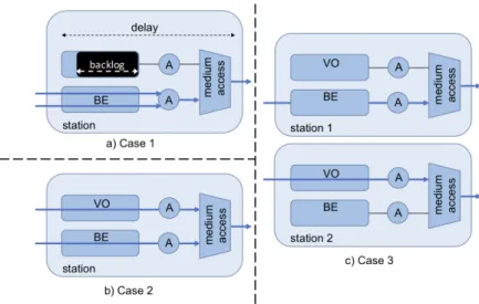 Figure 5.15: The 3 studied scenarios