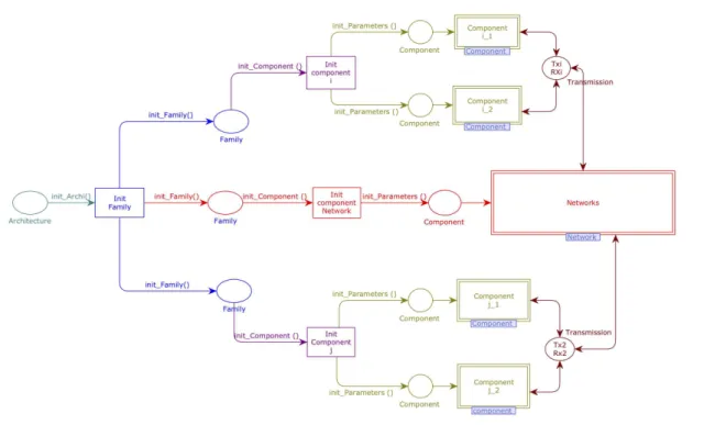 Figure 5.16: CPN holder