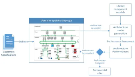Figure 5.18: DAS performance assessment tool