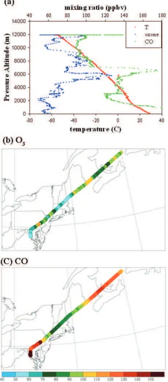 Fig. 7. The vertical profiles of temperature, O 3 , and CO (a) ob- ob-tained from the MOZAIC flights landing in Washington, D.C