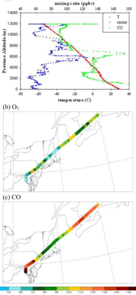 Fig. 6. The vertical profiles of temperature, O 3 , and CO (a) obtained from the MOZAIC flights landing in Washington, D.C
