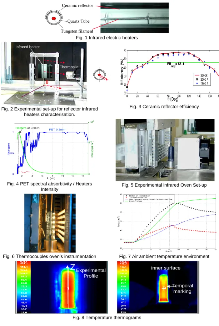 Fig. 1 Infrared electric heaters