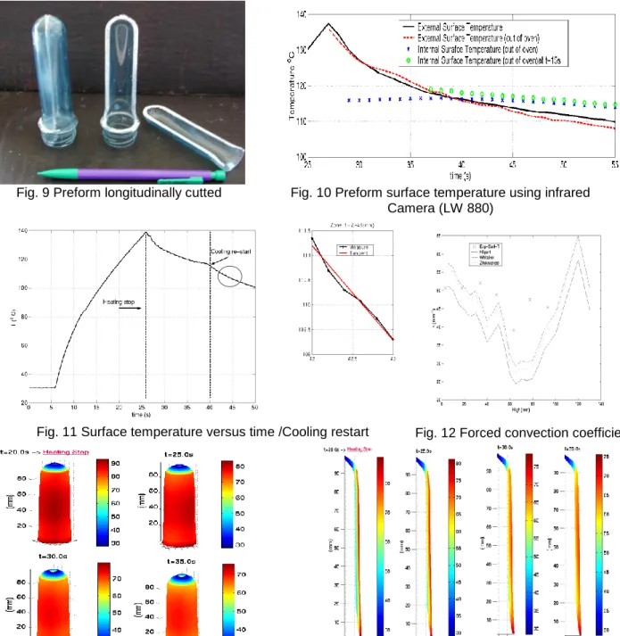 Fig. 11 Surface temperature versus time /Cooling restart  Fig. 12 Forced convection coefficient