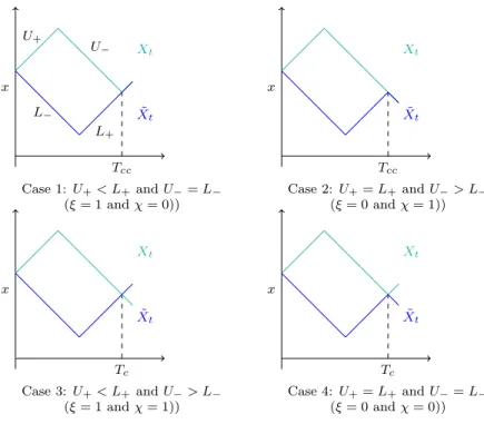 Figure 2.4: Position of both paths after one step.