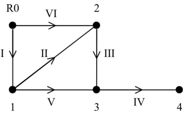 Figure 1.1 – Exemple #1 de réseau AEP avec 2 mailles et 1 réservoir.