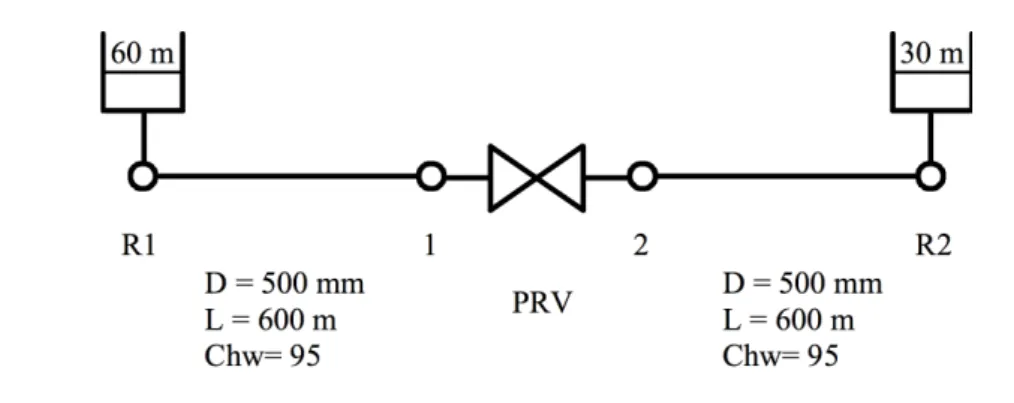 Figure 2.2 – Réseau #3 avec un PRV entre deux nœuds sources.