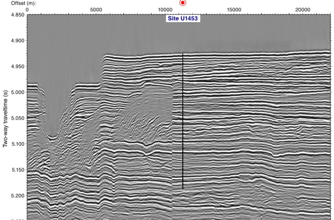 Figure F2. Seismic Line SO125-GeoB97-027 across Site U1453. Total depth is 215.7 m DSF, assuming an average velocity of 1640 m/s