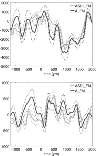 Figure 9.2: Normalized dispersion χ(n), as measured with equation (9.3), for the models A FM and ASDI FM [resp