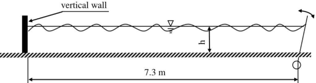 Fig. 5  h7.3 m vertical wall 1/20 slope 0.05 mhhr shingle 0.10 mhhr 