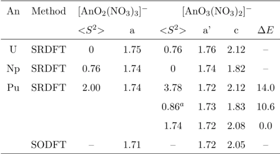 Table 3.6: Computed &lt;S 2 &gt; values and bond distances (˚ A) for the complexes that are de- de-picted in Figure 3.5 [124, 199]