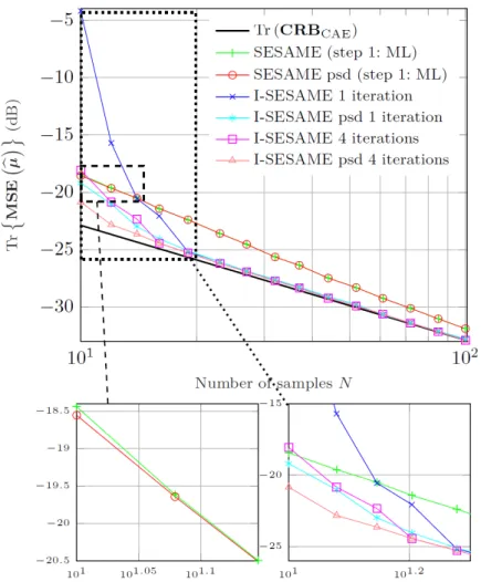 Figure 2.3: Comparison SESAME/I-SESAME with or without the PSD constraint