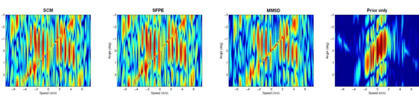 Figure 2.7: Output of the ANMF using, respectively, the SCM, the SFPE, the MMSD and the Prior Only as subspace estimation process in the ANMF detector.