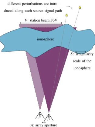 Figure 3.1: The so-called regime 3, which is considered in this section, assumes that V  S and A  S 