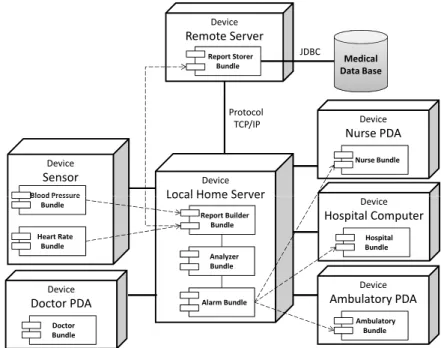 Figure 5.5: The basic configuration of TRMCS.