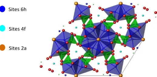 Figure  30.    Vue  en  perspective  selon  l‟axe  c  de  la  maille  élémentaire  de  la  structure  apatite  Ca 2 TR 8 (SiO 4 ) 6 O 2  montrant les différents sites d‟accueil des cations Ca 2+  et TR 3+  (4f et 6h) et des anions O 2-  (2a)