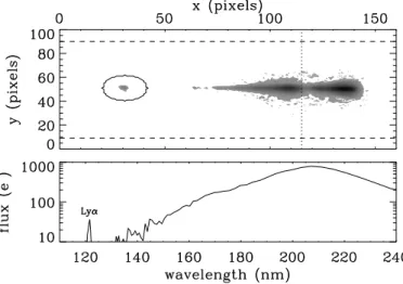 Fig. 1. Median spectrum of HD 209458b. The image in the up- up-per panel is the median of all co-aligned prism exposures