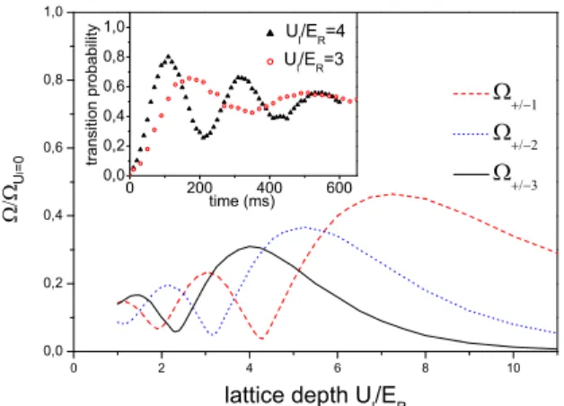 FIG. 5: Contrast of the interferometer versus Ramsey inter- inter-rogation time T . Open circles (resp