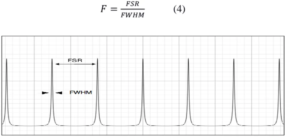 figure 1: Airy function peaks  