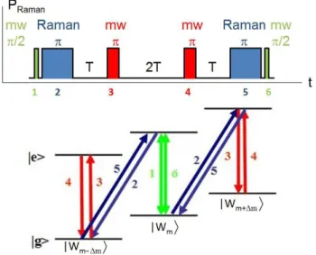 FIG. 11: (Color online) Basic scheme of the accordion interferometer.