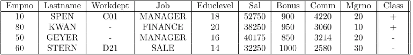 Figure 2: Jeu d’apprentissage