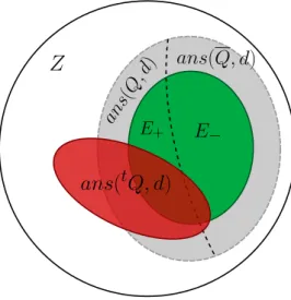 Figure 3: Ensembles de tuples manipul´ es dans le processus de r´ e´ ecriture