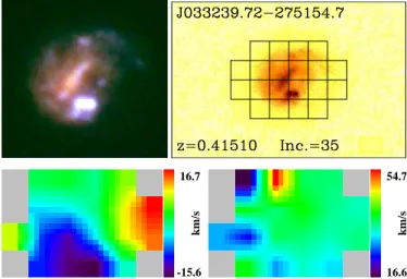 Fig. 1. B-V-z color map of J033239.72-275154.7 from HST/ACS (upper left panel) and distribution of the galaxy within the GIRAFFE grid (upper right panel)