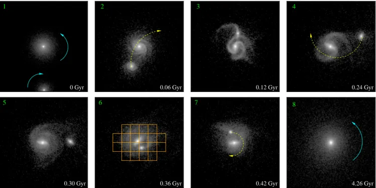 Fig. 2. Time evolution of the projected star number density. The light blue arrows indicate the specific rotation of each galaxy, while the yellow dashed lines show the motion of the satellite